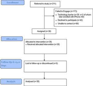 Feasibility and outcomes of a multi-function mobile health approach for the schizophrenia spectrum: App4Independence (A4i)