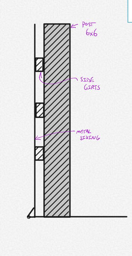 Central Ohio - WWYD??
